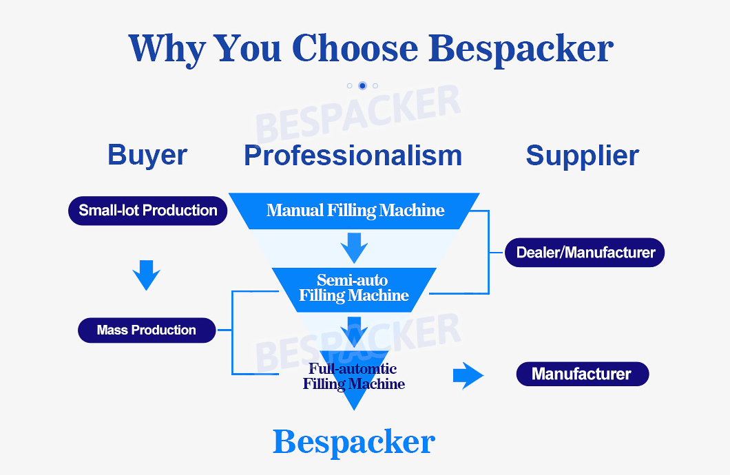 Bespacker machine Manufacturers