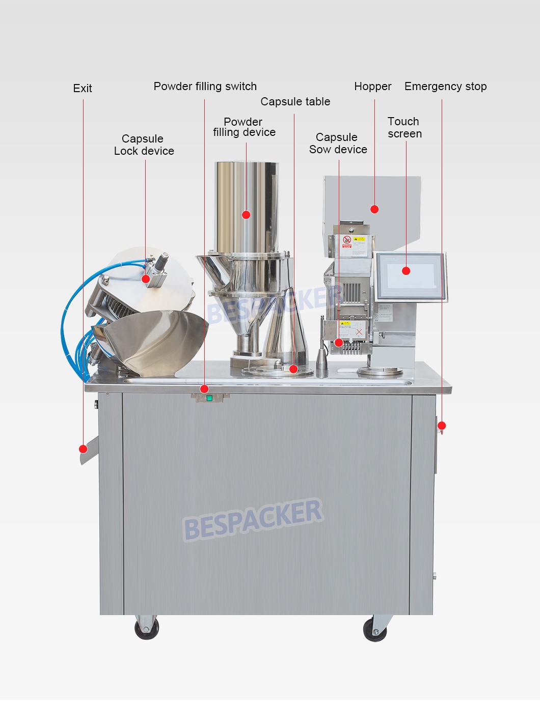 Bespacker machine Manufacturers