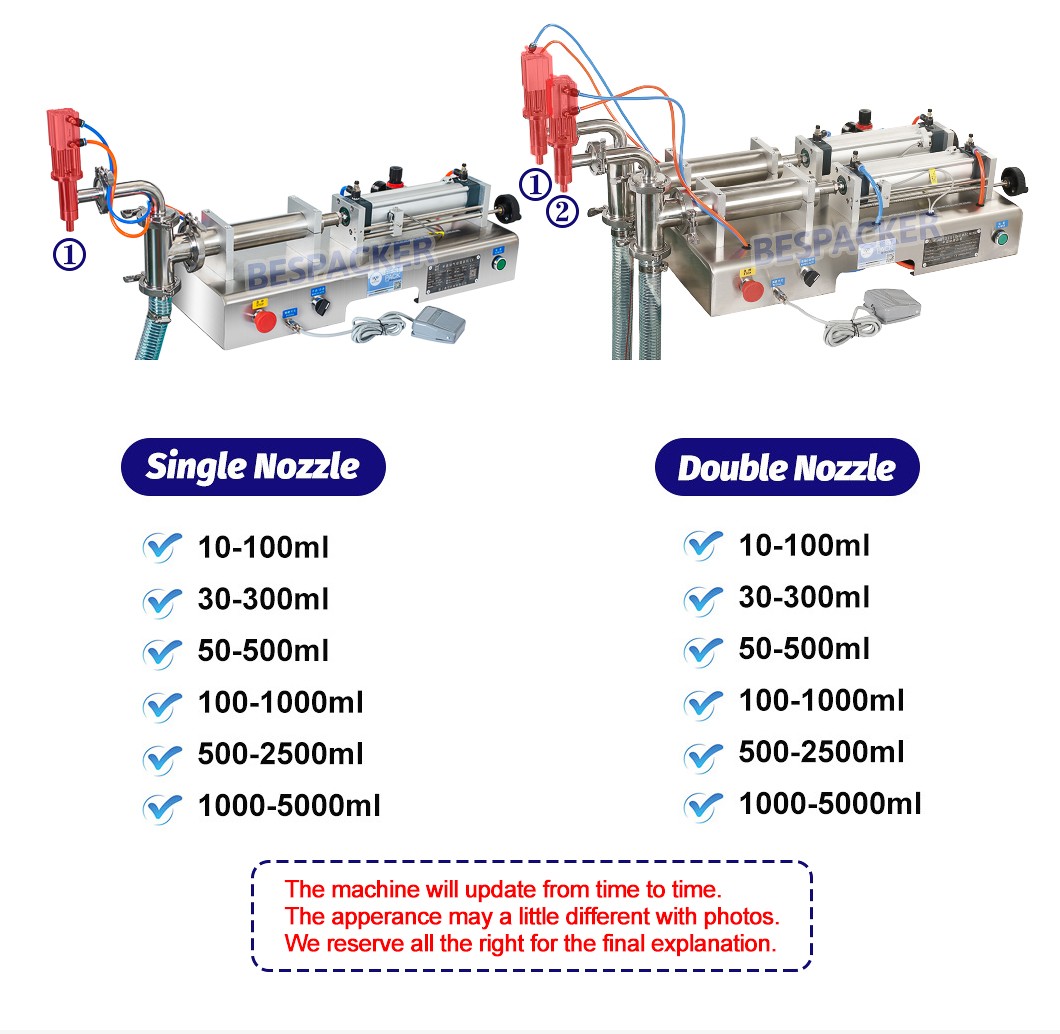 Bespacker machine Manufacturers