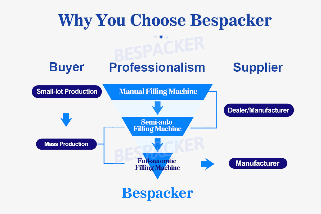 Bespacker machine Manufacturers