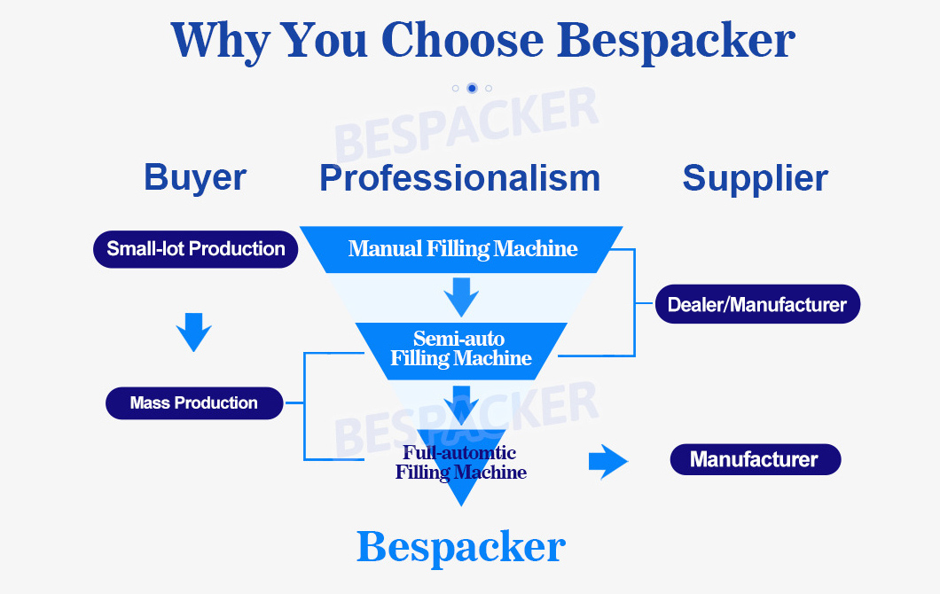 Bespacker machine Manufacturers