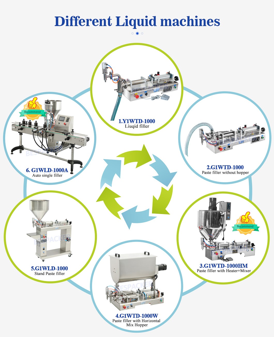 Bespacker machine Manufacturers