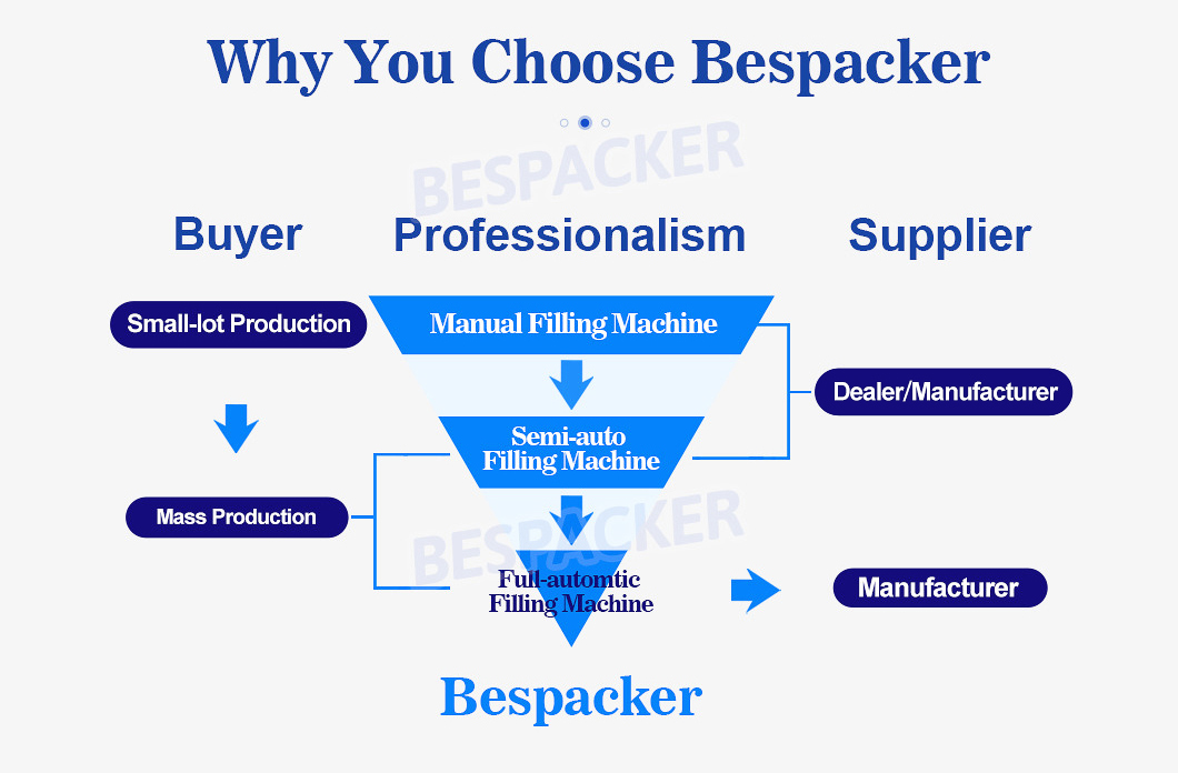 Bespacker machine Manufacturers