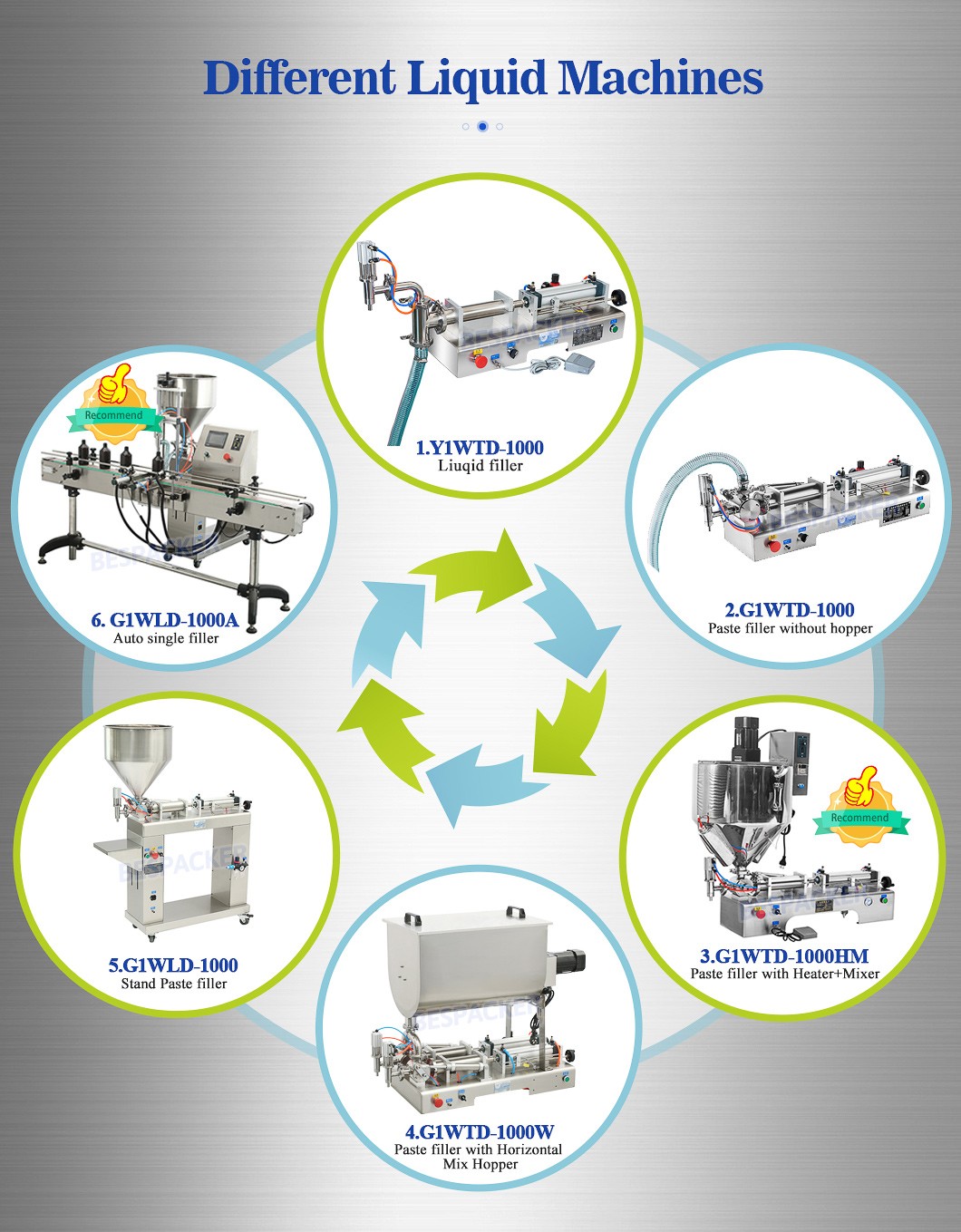 Bespacker machine Manufacturers