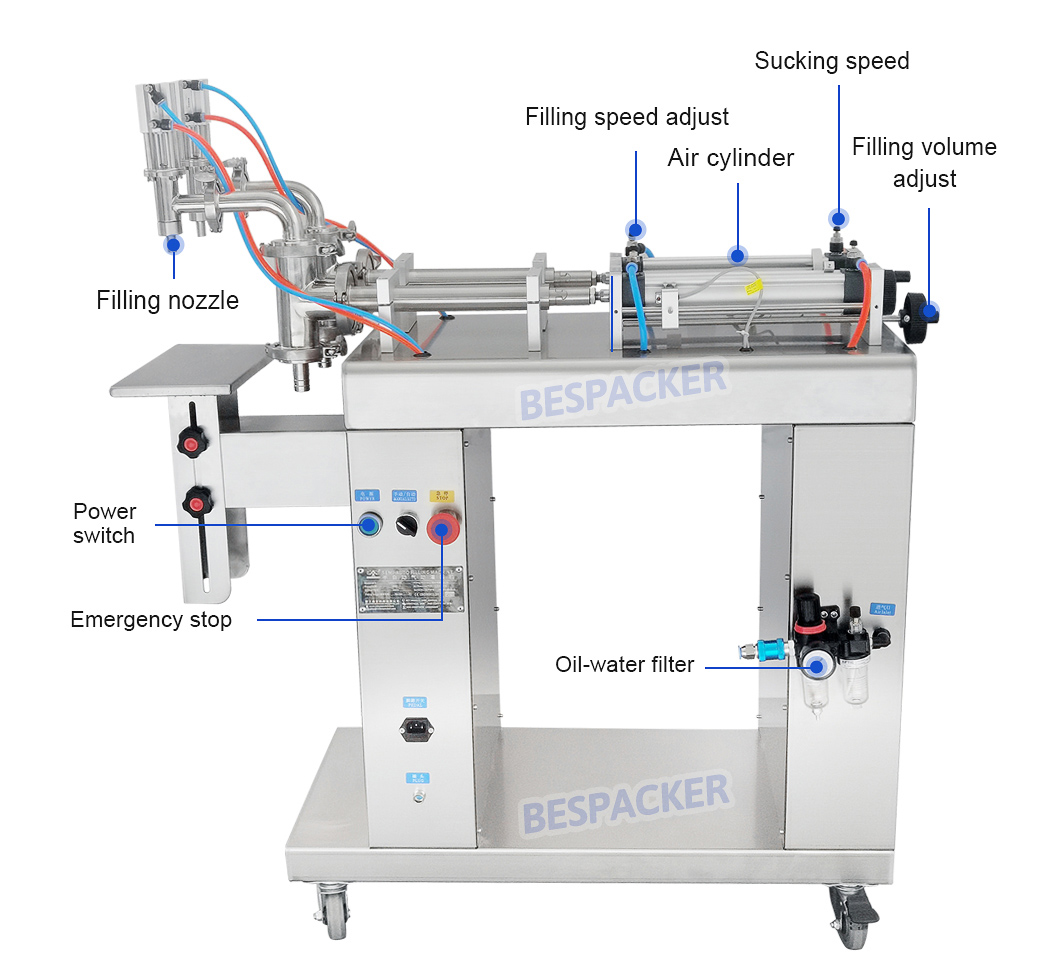 Bespacker machine Manufacturers