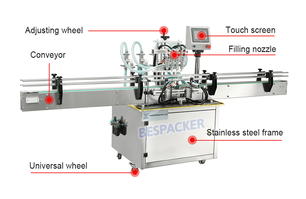 Bespacker machine Manufacturers