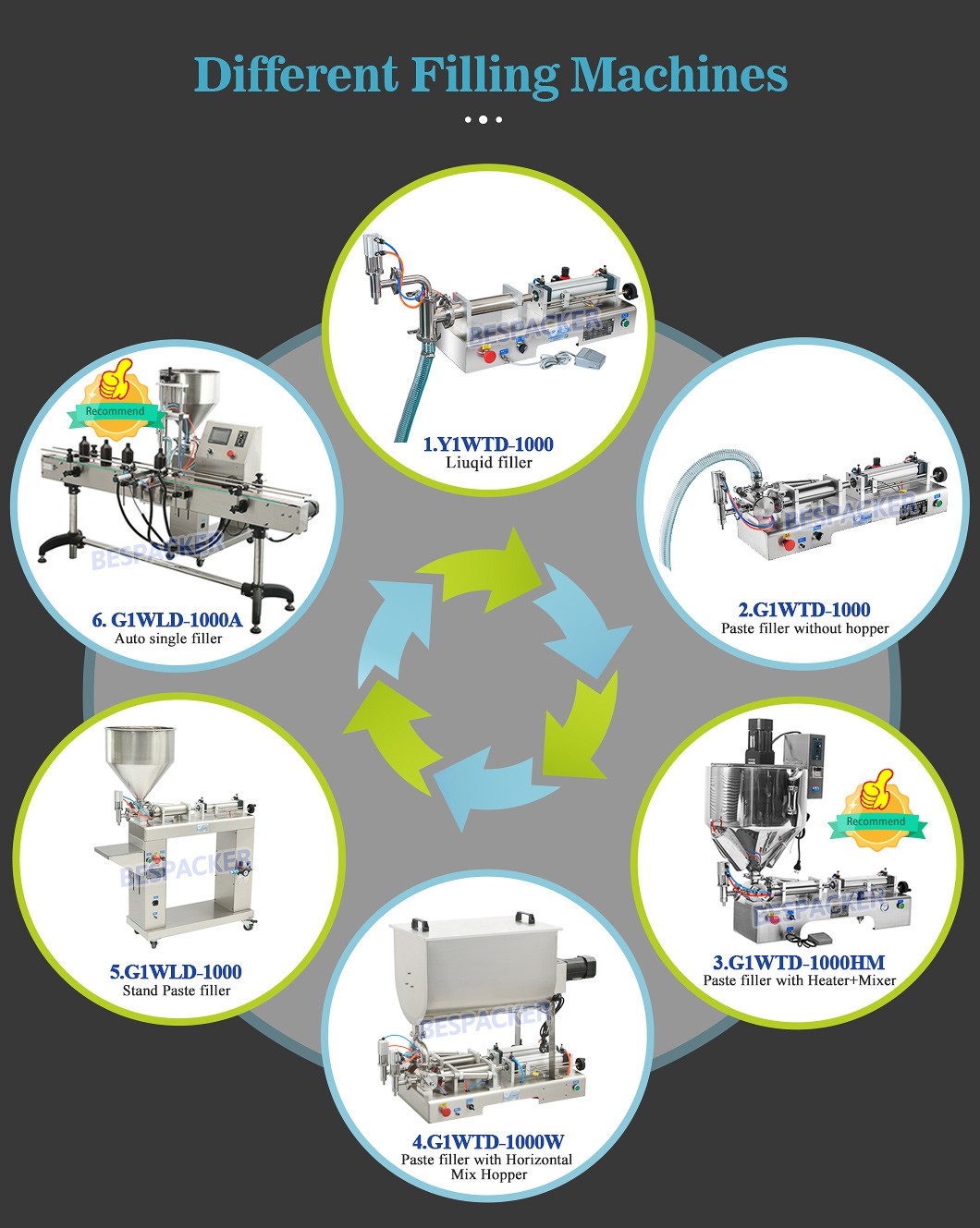 Bespacker machine Manufacturers