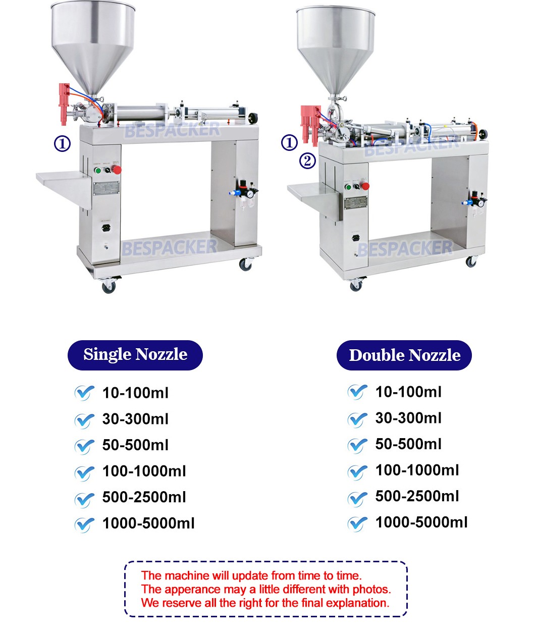 Bespacker machine Manufacturers