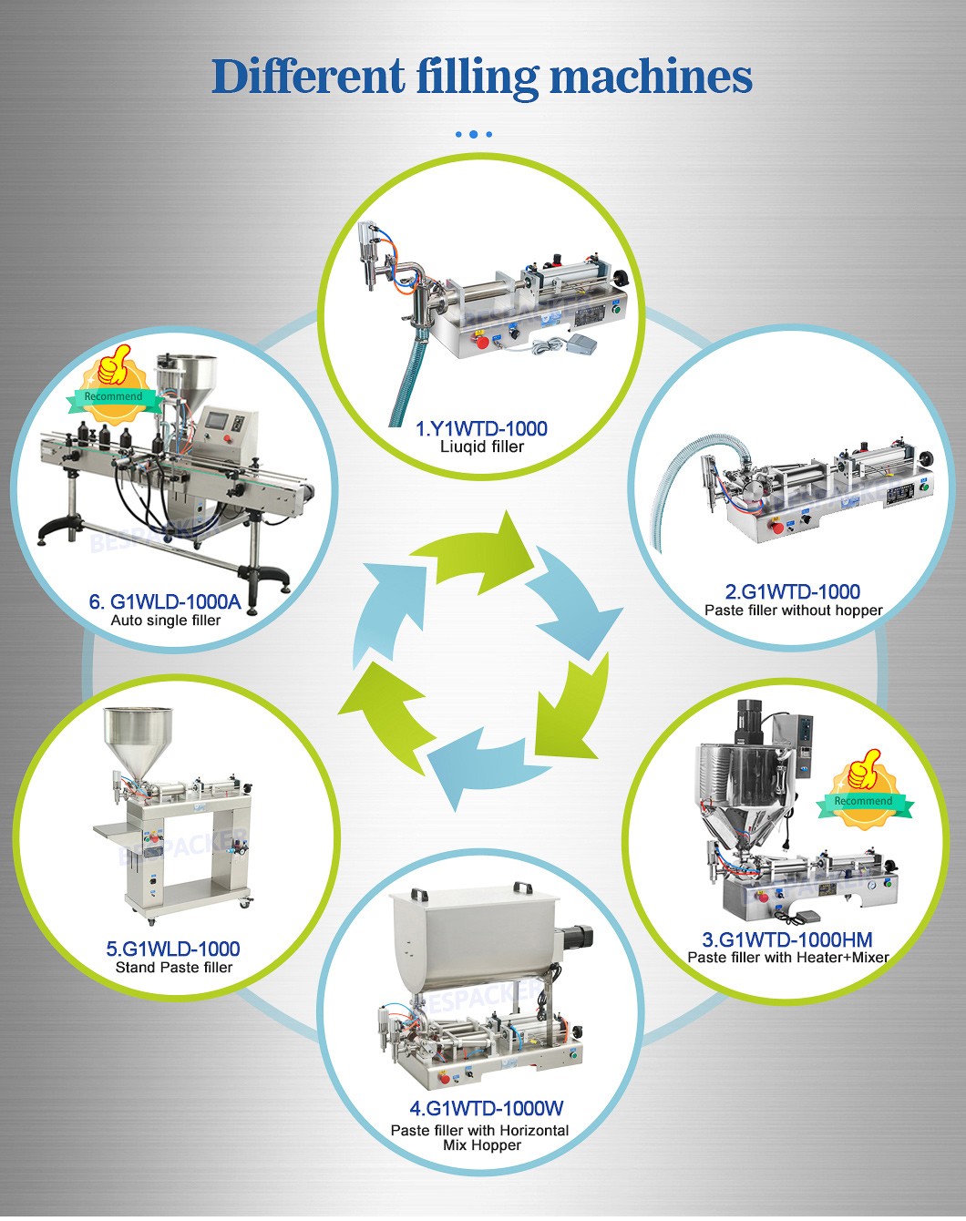 Bespacker machine Manufacturers