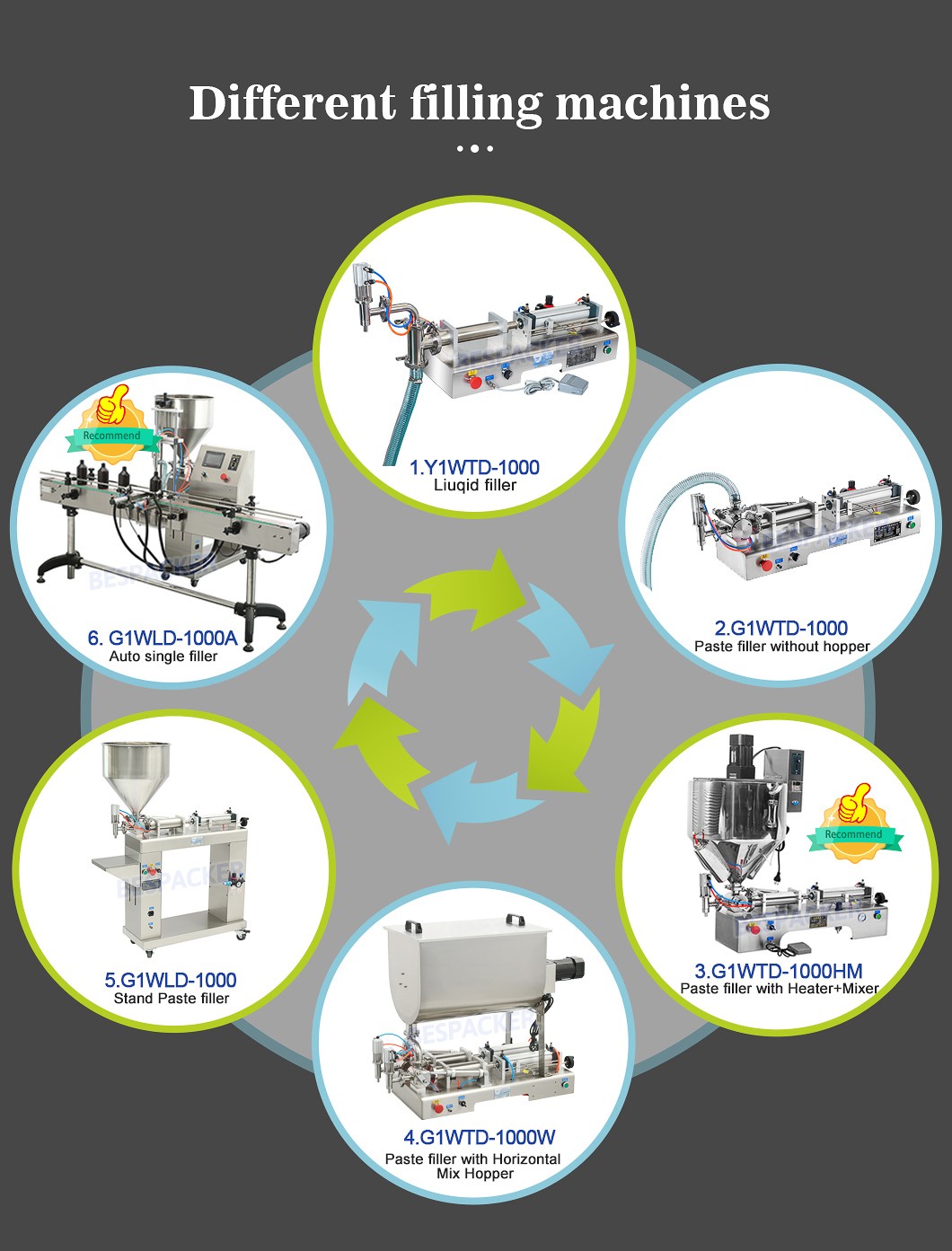 Bespacker machine Manufacturers