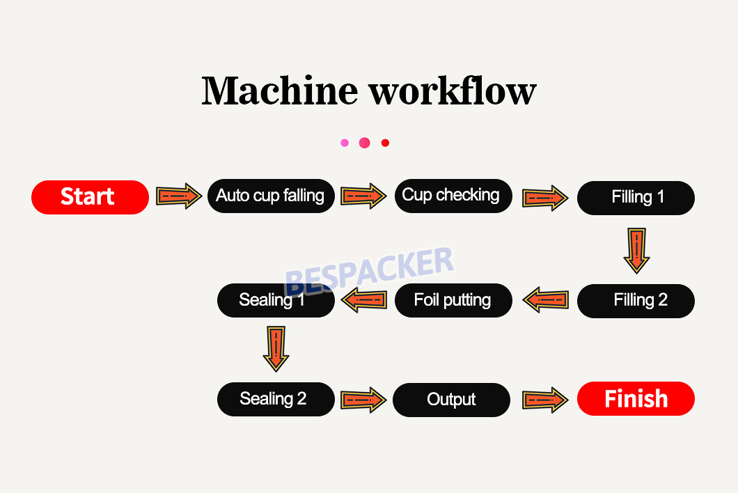 Bespacker machine Manufacturers