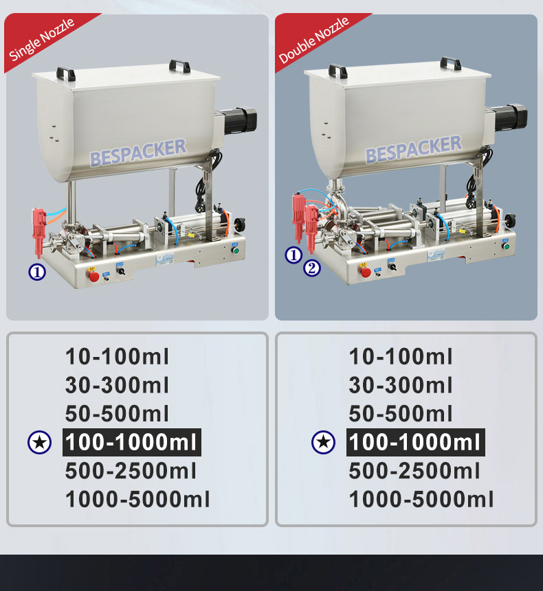 Bespacker machine Manufacturers